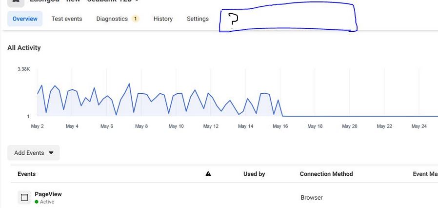 Aggregated Event Measurement facebook missing