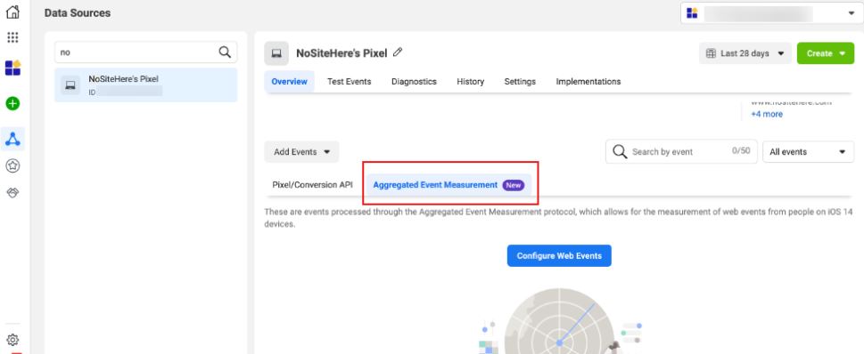 Old Aggregated Event Measurement